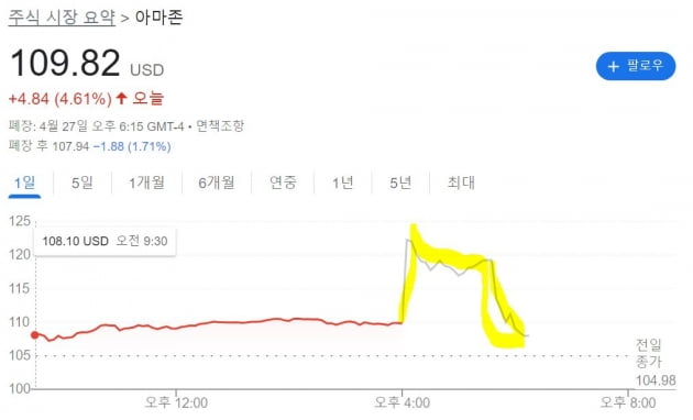 [김현석의 월스트리트나우] 갈수록 좋은 어닝…Melt-Up 폭등, 여전히 좋은 성장…침체 없다?