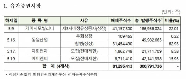 자료=한국예탁결제원