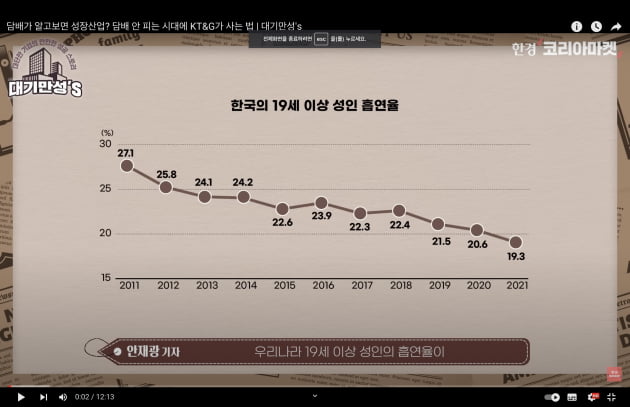 카지노 해외 실적이 왜 좋아지는데?...KT&G의 반전 [안재광의 대기만성's]