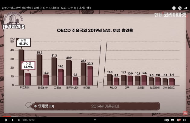 담배회사 실적이 왜 좋아지는데?...KT&G의 반전 [안재광의 대기만성's]