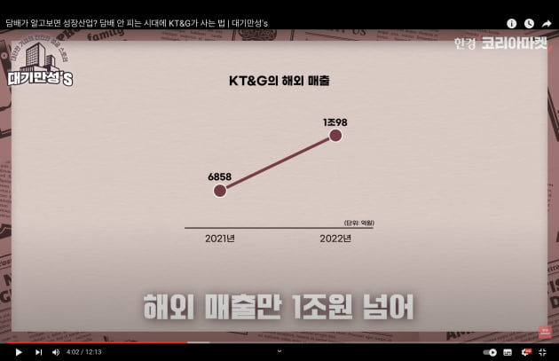 카지노 해외 실적이 왜 좋아지는데?...KT&G의 반전 [안재광의 대기만성's]