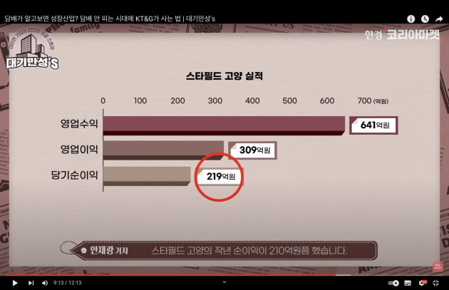 카지노 해외 실적이 왜 좋아지는데?...KT&G의 반전 [안재광의 대기만성's]