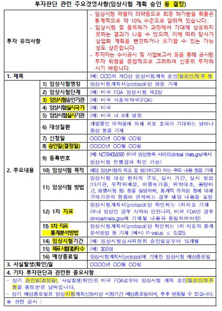 5월 새로운 바이오 공시가이드라인 시행…달라진 점은