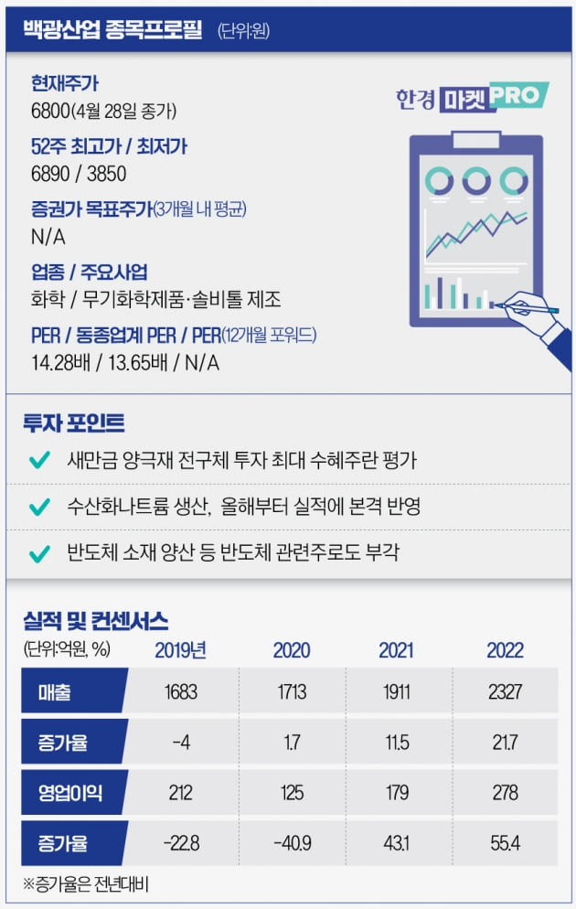 [마켓PRO] 양잿물 만들던 백광산업, 새만금 최대 수혜주 꼽힌 이유는