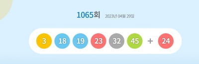 1065회 로또 1등 번호 '3, 18, 19, 23, 32, 45'…14명 18억씩