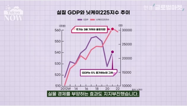 '구로다 바주카포'의 세가지 약속…지켜진 건 하나뿐 [정영효의 일본산업 분석]