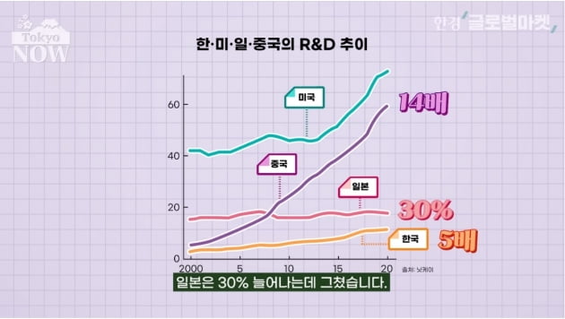 '구로다 바주카포'의 세가지 약속…지켜진 건 하나뿐 [정영효의 일본산업 분석]