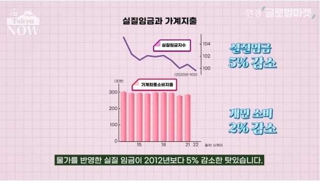 '구로다 바주카포'의 세가지 약속…지켜진 건 하나뿐 [정영효의 일본산업 분석]