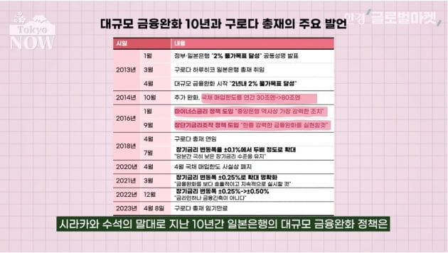 '구로다 바주카포'의 세가지 약속…지켜진 건 하나뿐 [정영효의 일본산업 분석]