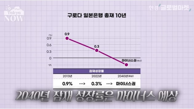 '구로다 바주카포'의 세가지 약속…지켜진 건 하나뿐 [정영효의 일본산업 분석]