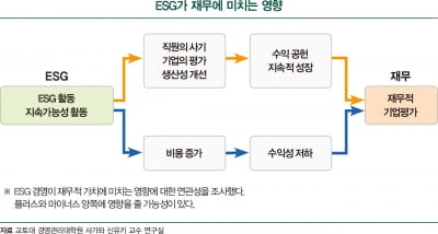 ESG 효과 재무 수치로 검증한 히타치