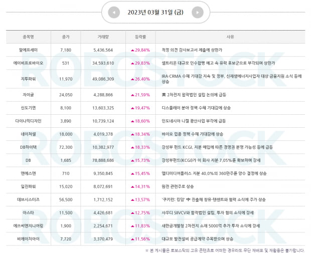 이슈 | 4월 첫 시장 시작! 핵심 주도주는? [ 장세 맞춤 전략 확인 ]