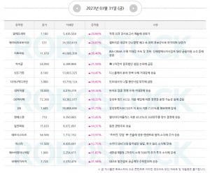 이슈 | 4월 첫 시장 시작! 핵심 주도주는? [ 장세 맞춤 전략 확인 ]