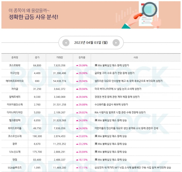 주목 | 정확한 급등 사유 분석! 수익의 빅찬스를 잡아라! [대응전략 확인]