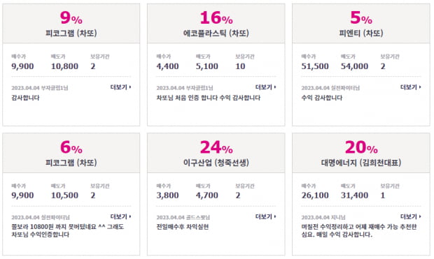 주목 | 정확한 급등 사유 분석! 수익의 빅찬스를 잡아라! [대응전략 확인]