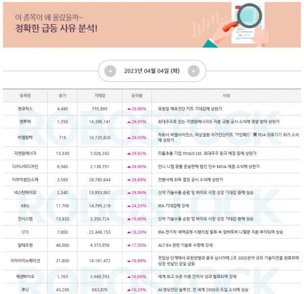 이슈 | 4월 투자 유망주! 급등주 분석 후 대응전략 확인 (Click)