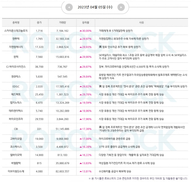 이슈 | 급등 종목 분석! 주요 이슈 점검과 함께 오늘의 관심종목은? (확인)