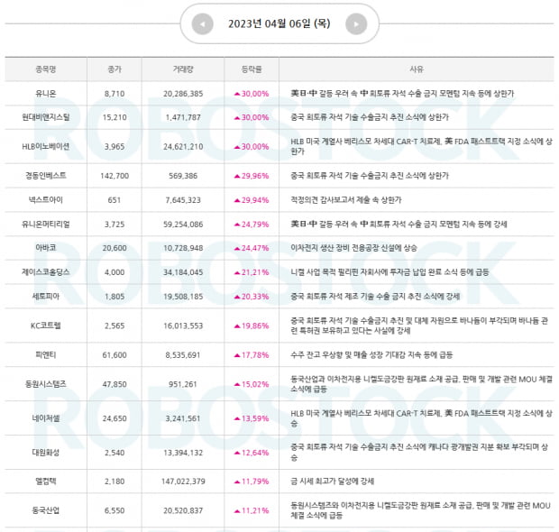 이슈 | 급등 사유 확인 완료! 오늘의 관심종목은? [확인]