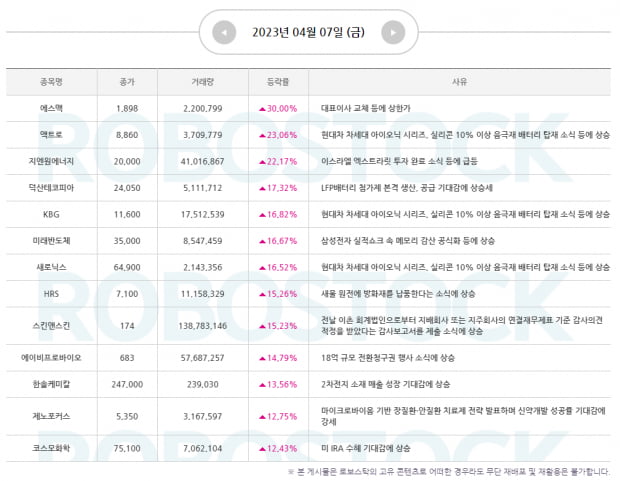 이슈 | 4월 대응전략 [불장에 찍어야 할 종목은?]