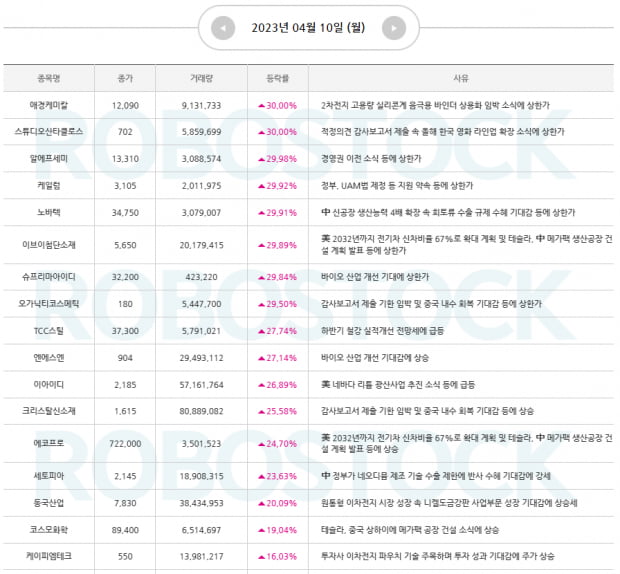 주목 | 장세 분석 및 2분기 성장 기대주는? [핵심 유망주분석 확인]