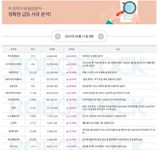 주목 | 4월, 5월 주도섹터로 자리매김할 OOO! [확인]