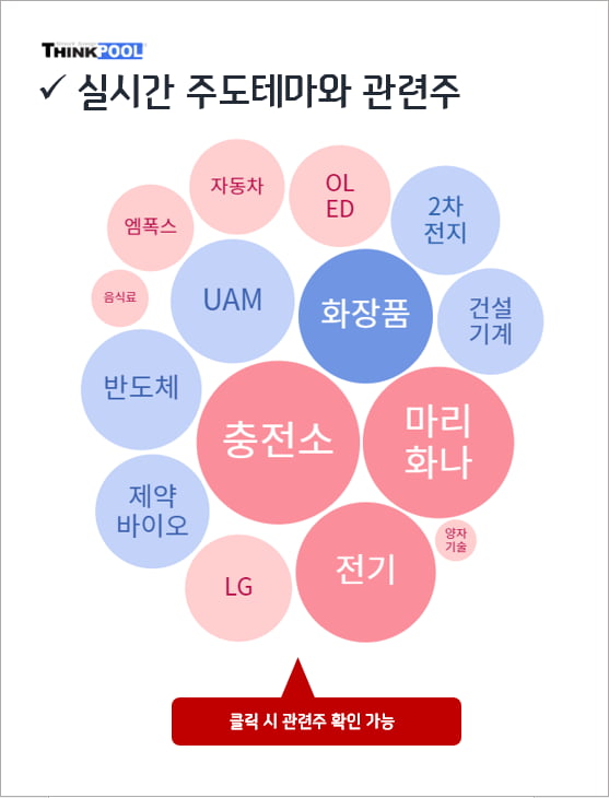 [인기테마와 주도주] 충전소, 마리화나 관련주 급상승... 주도주는?