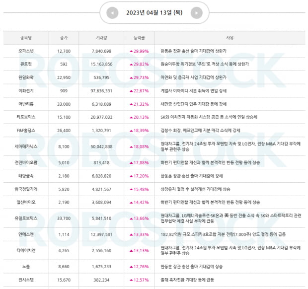 금주 마지막 전략 | 차기 주도주를 잡자! 미중 패권전쟁 핵심은?