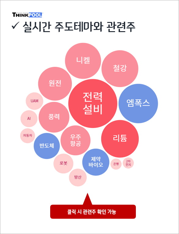 [인기테마와 주도주] 전력설비, 리튬 관련주 급상승... 주도주는?