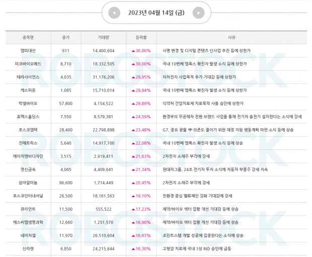 주목 | 금주 대응전략, 이번주 차기 주도주는? [남은 4월 대응전략 확인]