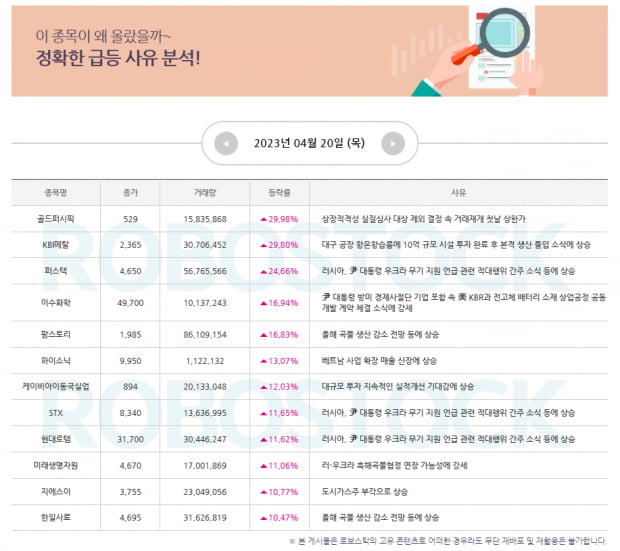 주목 | 금주 마지막 전략, 급등주가 넘치는 개별주 장세! (확인)