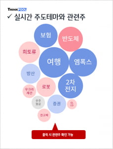 [인기테마와 주도주] 여행, 반도체 관련주 급상승... 주도주는?