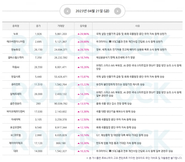 주목 | 4월 마지막 상승 전략, D-10 옵션만기 대응전략은?