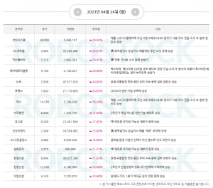 주목 | 오늘의 투자전략, 한미정상회담 주식에 미치는 영향은?