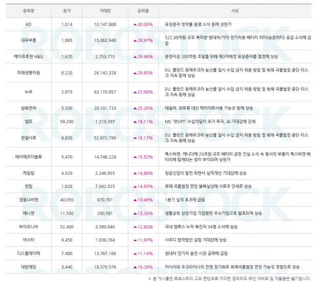 주목 | 급등 사유 분석 완료! 오늘의 장세 맞춤 전략은? [확인]