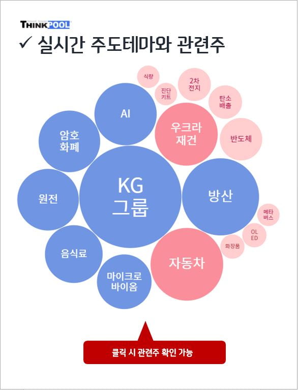 [인기테마와 주도주] 자동차, 방산 관련주 급상승... 주도주는?