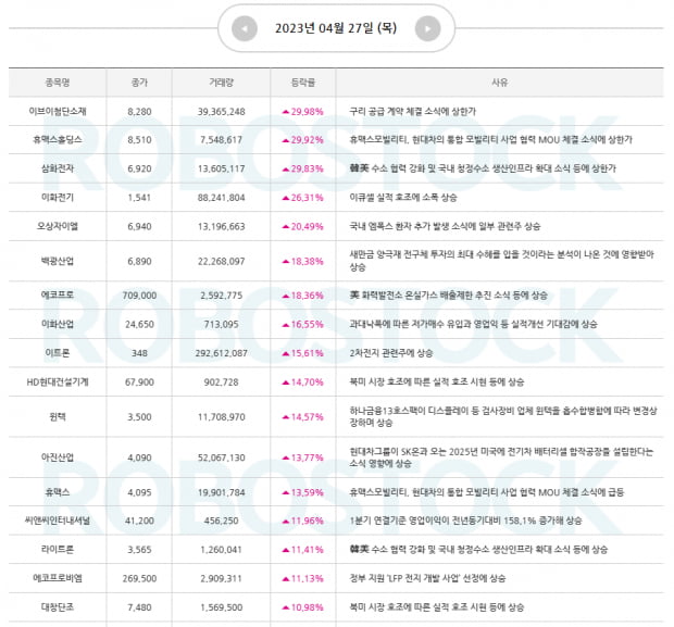 주목 | 금주 마지막 전략, 급등 사유분석 및 오늘의 대응은?