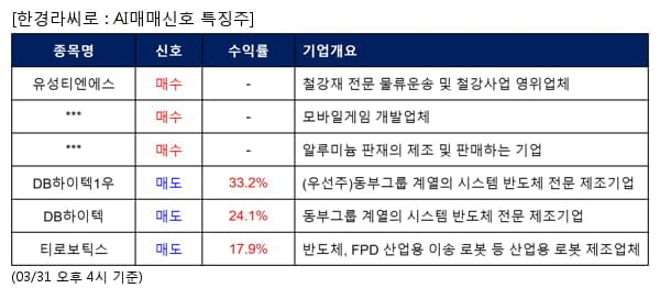 유성티엔에스,넥슨게임즈,대호에이엘,DB하이텍1우,DB하이텍,티로보틱스