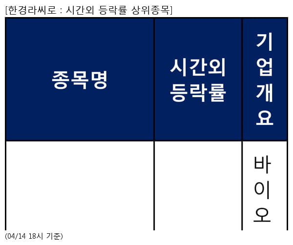 선바이오,하이스틸,삼성 레버리지 KRX 2,한국주강,에스앤디,KODEX 200롱코스닥150,TIGER KOFR금리액티브,방림,ACE 미국고배당S&P,서울제약