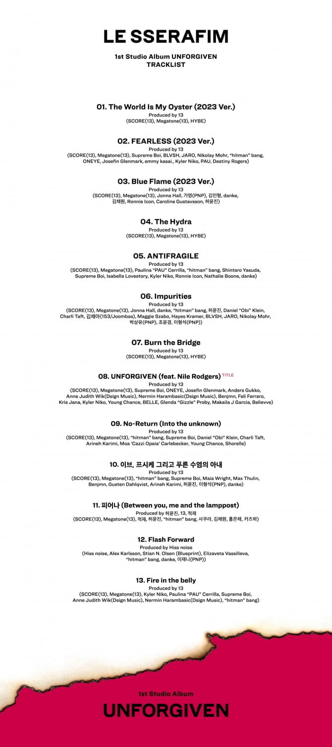 르세라핌, 정규 1집 트랙리스트 공개…‘월드 클래스 뮤지션과 협업’