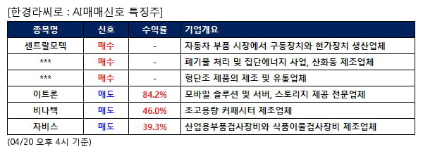 센트랄모텍,KG ETS,한일단조,이트론,비나텍,자비스