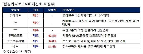 위메이드,라온피플,두산밥캣,투비소프트,포스코퓨처엠,나노