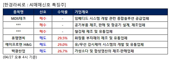 MDS테크,켄코아에어로스페이스,KG스틸,휴엠앤씨,에이프로젠 H&G,백광산업