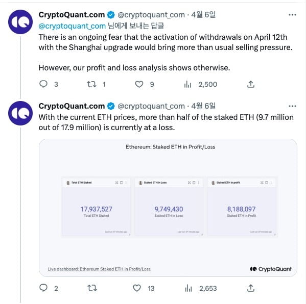 크립토퀀트 "이더리움 상하이, ETH 매도 압력 예상만큼 높지 않을 것"