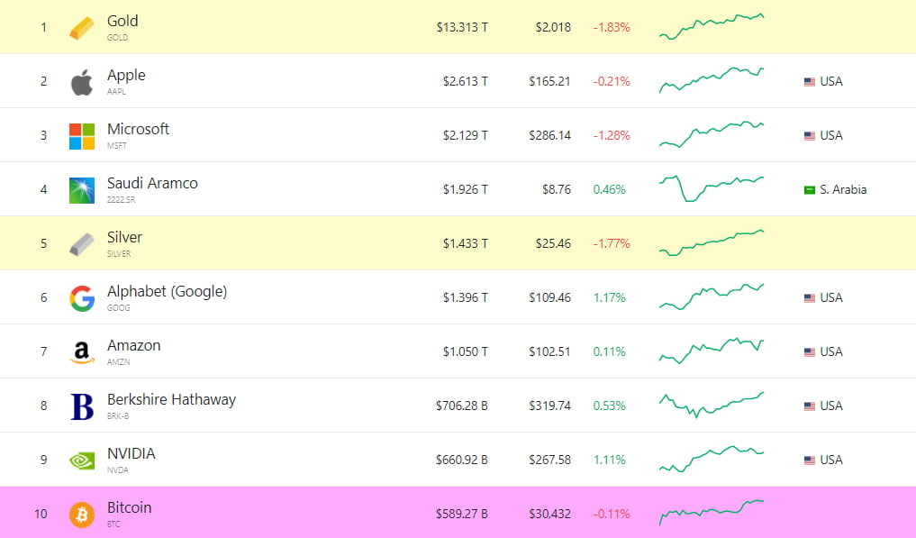 사진=companiesmarketcap