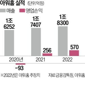 자료=한국경제신문