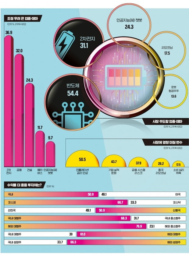 그래픽=이은현 기자 