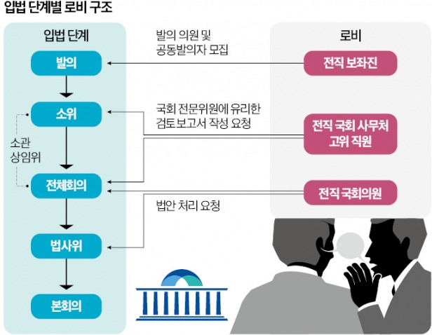 법안 발의부터 본회의 통과까지 로펌이 대행…산업이 된 '입법로비'