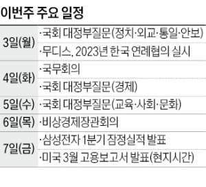 [월요전망대] 윤 대통령, 4일 양곡법 거부권 행사할 듯…국회 재통과 가능성 없어