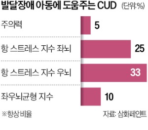 "색약자·노인도 편하게 본다"…삼화페인트 '색다른' 사회공헌