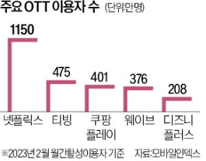 "재주는 OTT가, 돈은 누누티비가"…콘텐츠 지운다더니 '길복순' 업로드 [정지은의 산업노트]